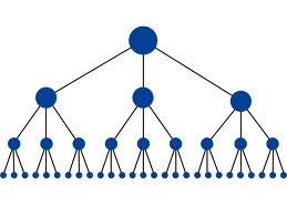 create diversity backlink with link pyramid for