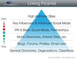 create Huge number of Quality backlinks with my ULTIMATE link building service for 