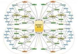 create MULTI Tier link Pyramid//1100+ links//6 type of backlink//20+ platform//web20//bookmarking//comments//forum backlinks for