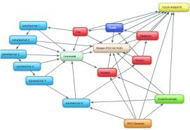  dominate Google with the MOST Powerful link wheel that you can get on fiverr for