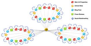 create High Pr Link Wheel Seo campaign to your ETSY Store make it rank in Google gain more visitors and sale for