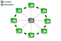 ★ ★ ★  create a 7 GOOGLE Favorite Links from Magic Link Wheel from PR7 to PR9 for