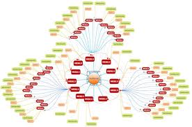 create Link PYRAMID + link wheel= push with unique articles best offpage pyramid for