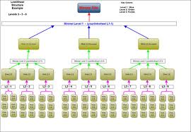  setup 10 spoke link wheels + 150 link directories submission + 100 Social signals + Index for