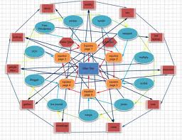 ★★★★ make powerfull link wheel manually and build huge number of live backlinks to it just for 
