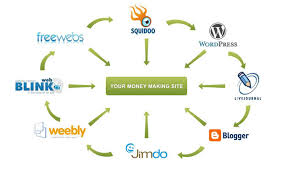 annihilate your competition with the link wheel service you have been waiting for so LONG only on fiverr for