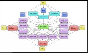  built a PROFESSIONAL Penguin Safe Link Wheel using 3 pr3 + 1 x Pr1 blogrolls+1 pr 4 article submission+820 social bookmarks + rss + ping for 