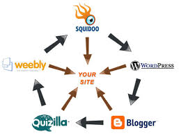make 7 Spoke Link Wheel Manually On Dofollow High Pr With Authority Web 20 Site And 900Backlinks On Them Helping Ur Site Show Up On The SERP @!