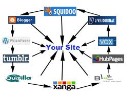  link PYRAMID with 9 Spokes using 150 mixed links of Forum Profiles, Wikis, Comments @!