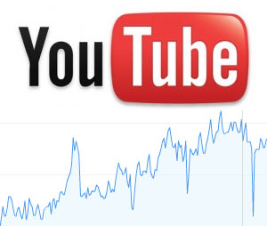Give you 5,000+ Real Youtube Views + 50 Likes + 50 Subscribers