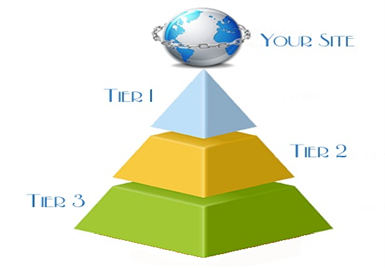 HIGH PR LINK PYRAMID.RANK #1 ON GOOGLE!