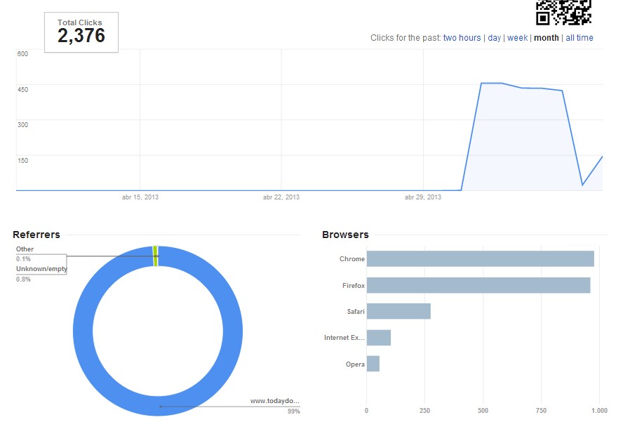 drive 10000 Genuine Real Traffic to Your Website