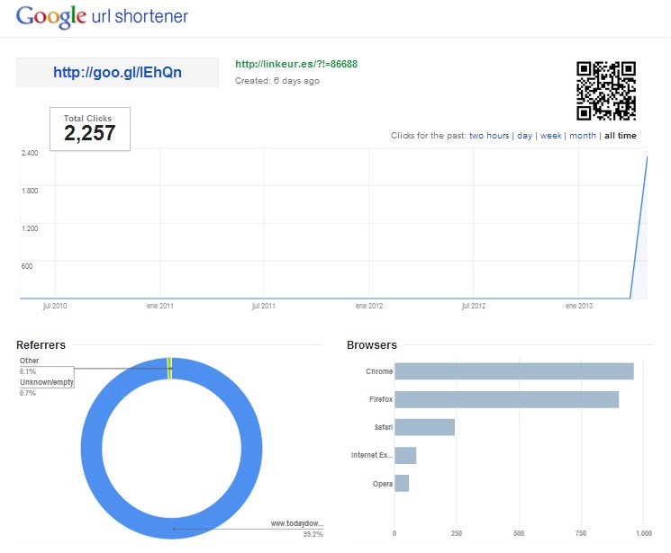 send you 30000 + Unique Worldwive Visits To Your Website