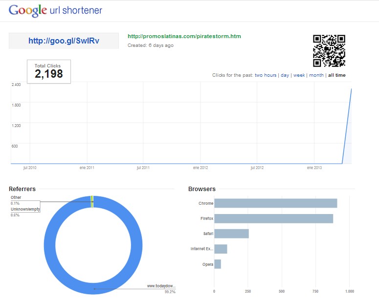 deliver More Than 1500 visitors Worldwide Traffic Daily to Your Site for 7 Days
