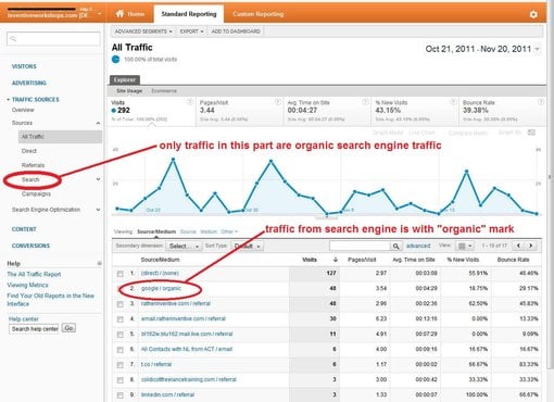 teach you how to get 5000+ US Organic traffic a day for LIFE from google and social networks