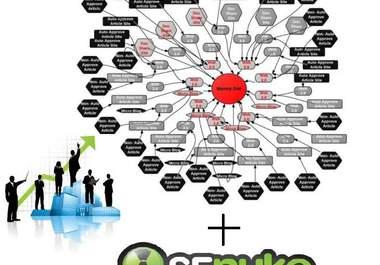 make senuke x high pr google panda and penguin safe backlinks blast 100 percent safe for your website ONLY