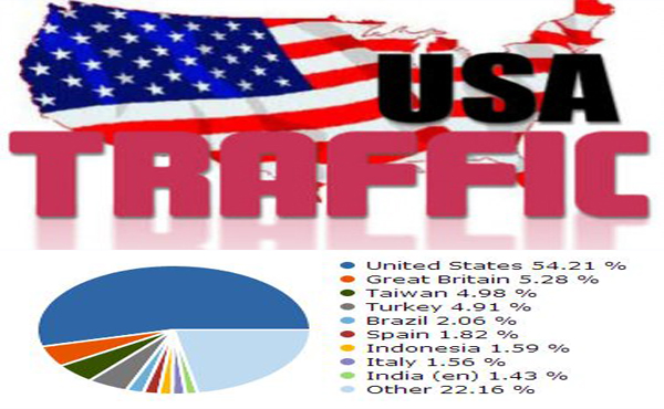 [LIMITED TIME] Send 22,000+ Global visits with 40-70% of US Visitors