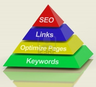 build 2 tier link pyramid 1500 high pr first tier and 10000 on the second tier