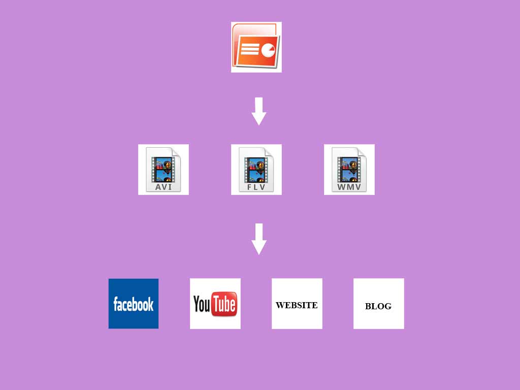 I will convert your PowerPoint presentation to video