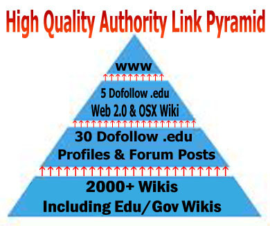 create a pyramid using 2000+ backlinks including dofollow edu links, I will spin your article, all submitted to rss and pinged@!