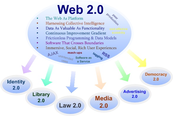  will create high quality 120+ web 2.0 backlinks