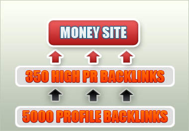 I will create a 5350 backlink pyramid@!