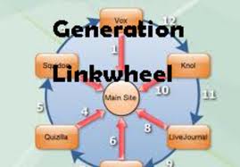 build a LINKWHEEL with 6 High pr Blog Manually And 3000 Backlin_k On Them Dominate The First Page Of Any Search Engine