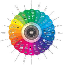 do linkwheel of web blogs and boost them with social bookmarks+ wikis, Great Link wheel service