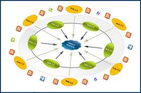 create a penguin and panda Safe linkwheel or pyramid with 100 edu wiki backlink and 50 web 2 and 150 bookmark