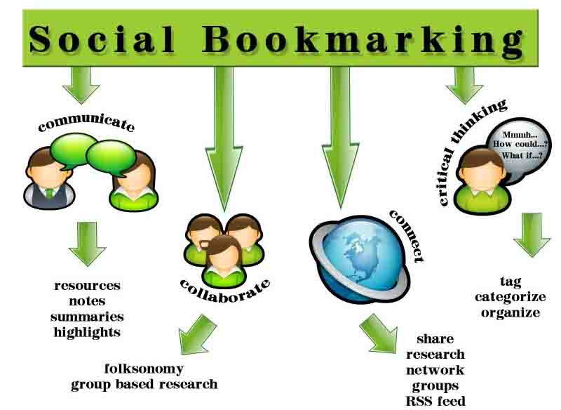 I will submit your Website and Blogs to top 50 Social Networking site Manually
