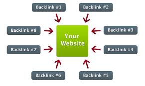 20 000 Awesome Seo Backlinks Using Scrapebox For Seo Purposes Better Rankings for 
