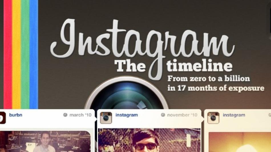 will Add +100,000 [100k] INSTAGRAM (followers) within 24 hours