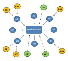 create 20 edu backlinks for your website for