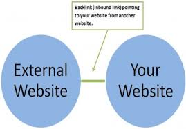 Create PR3 - PR9 Backlinks of Your Blog or Website 