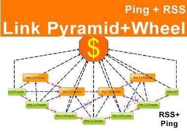 create Link PYRAMID + link wheel = push with unique articles best offpage pyramid for your website !!@@