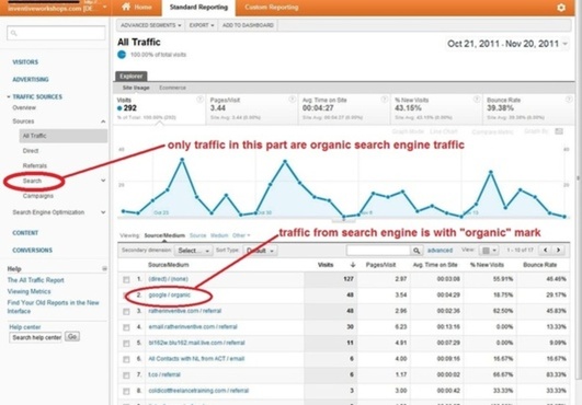 send you  3000+  Google Keyword targeted traffic with Guarantee 