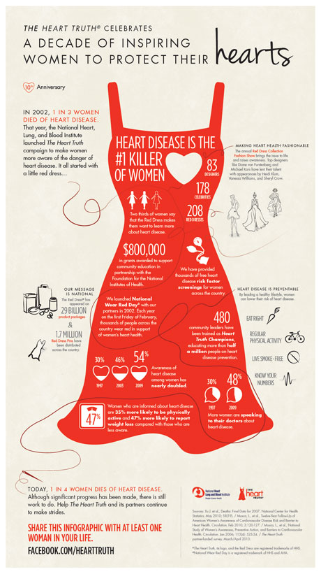 I will design and create an stylish infographic only