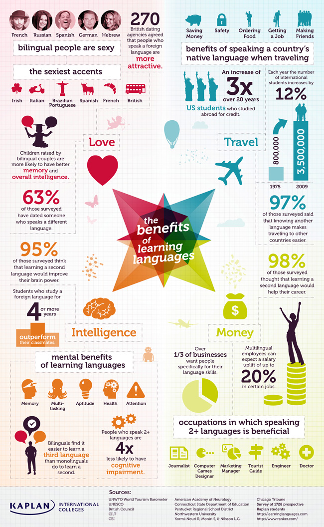 I will design and create an stylish infographic only