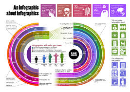 I will design and create an stylish infographic only