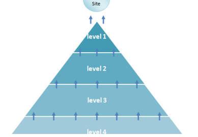 get ur website to the first page of Google.com with the only DOUBLE link pyramid service on SEOCLERKS ONLY