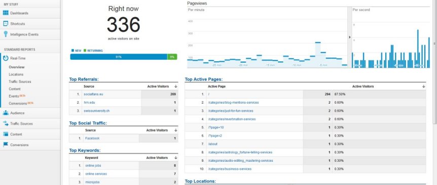 Real human visitors via Ask, Bing, Google, Yahoo by Keywords to your website (SEO BOOST)