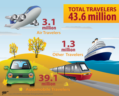 publish your guest post on my PR3 Travel related site