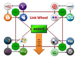 run Senuke xCR to create 80 WebProfile, 70 High Quality Forum Profiles, 150 Wiki Backlinks High Page Rank + Free Unique Traffic