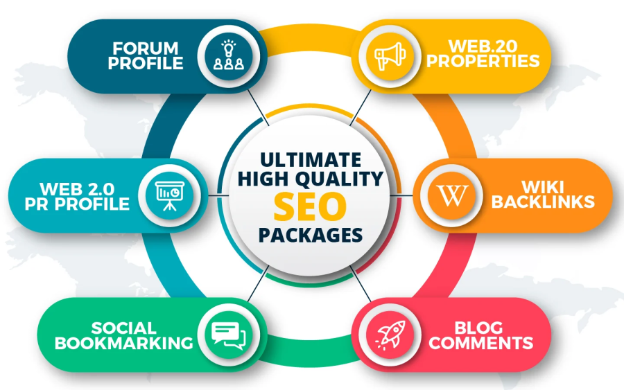Version 2.0 Shoot Y0UR Site Into TOP Google Rankings With HIGH PR Quality Backlinks