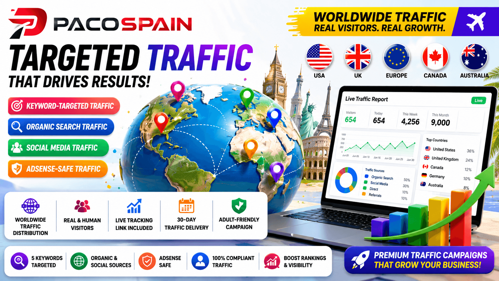 PacoSpain Website Traffic & Visibility Campaign &ndash; 30 Days
