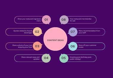 I will do professional multicolor concept infographic