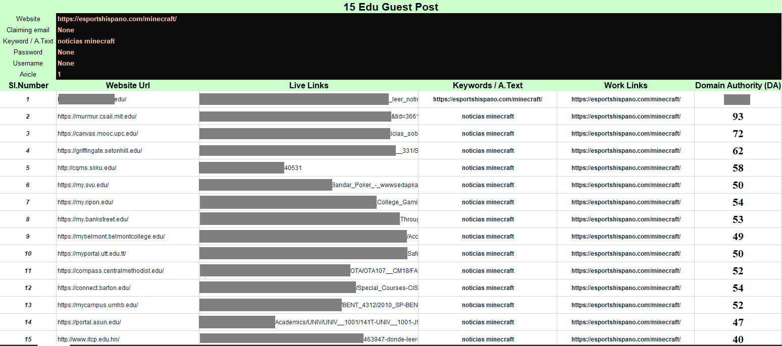 I Will Write And Publish Dofollow Indexable 15 EDU GUEST POST On High Authority Top EDU Sites