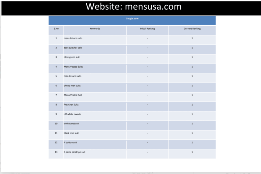 I will do advance on page optimization for your website