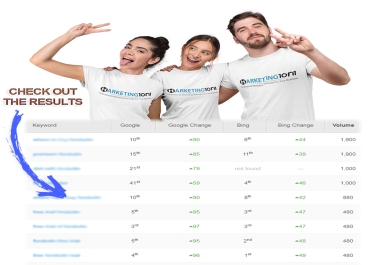 Amazing SEO Package for high competition keywords with high DA high quality dofollow backlinks