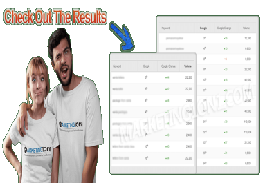 Best SEO package for low or medium competition keywords with high quality HIGH DA dofollow backlinks